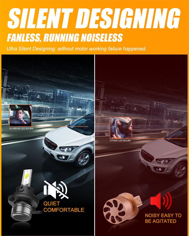 Comparison of fanless silent H13 LED light bulb and noisy LED bulb with visible fan and sound icon