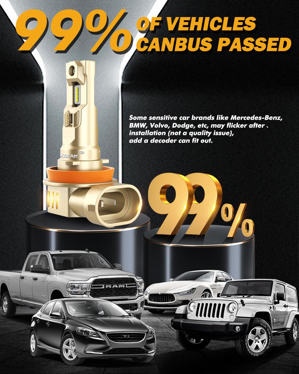 1:1 OEM Factory Size Q20-SE Series 60W 16000LM LED Headlight Bulbs 6500K Cool White - Auxbeam  – éclairage LED auto