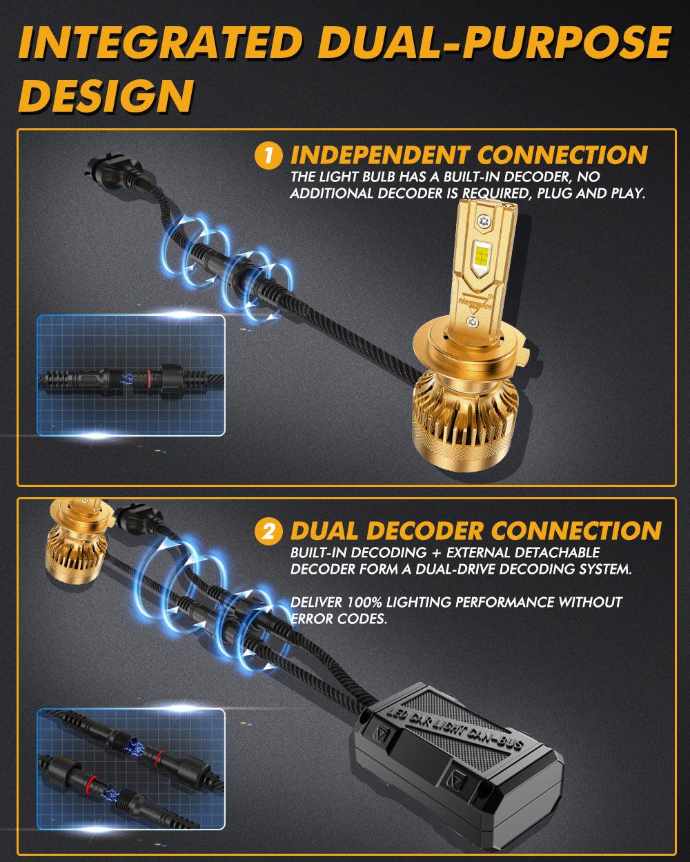 🆕H7 LED Headlight Bulbs S3 Pro Series Dual Decoder CAN-BUS Error Free 12V 120W 24000LM 6500K Cool White | 2 Bulbs - Auxbeam  – éclairage LED auto