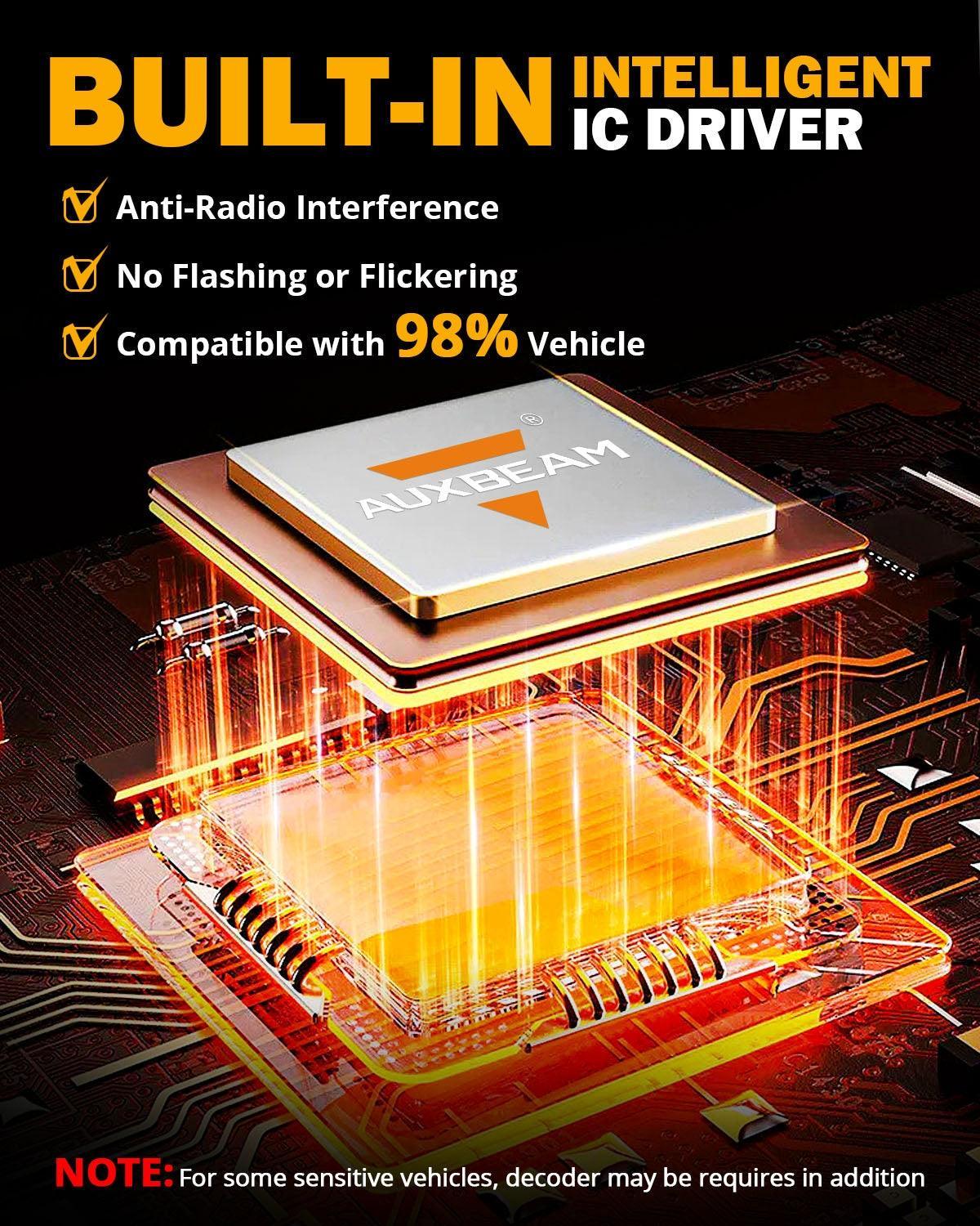 H7 LED Headlight Bulbs 72W 8000LM S3 Series Fan Cooling 6500K Cool White | 2 bulbs