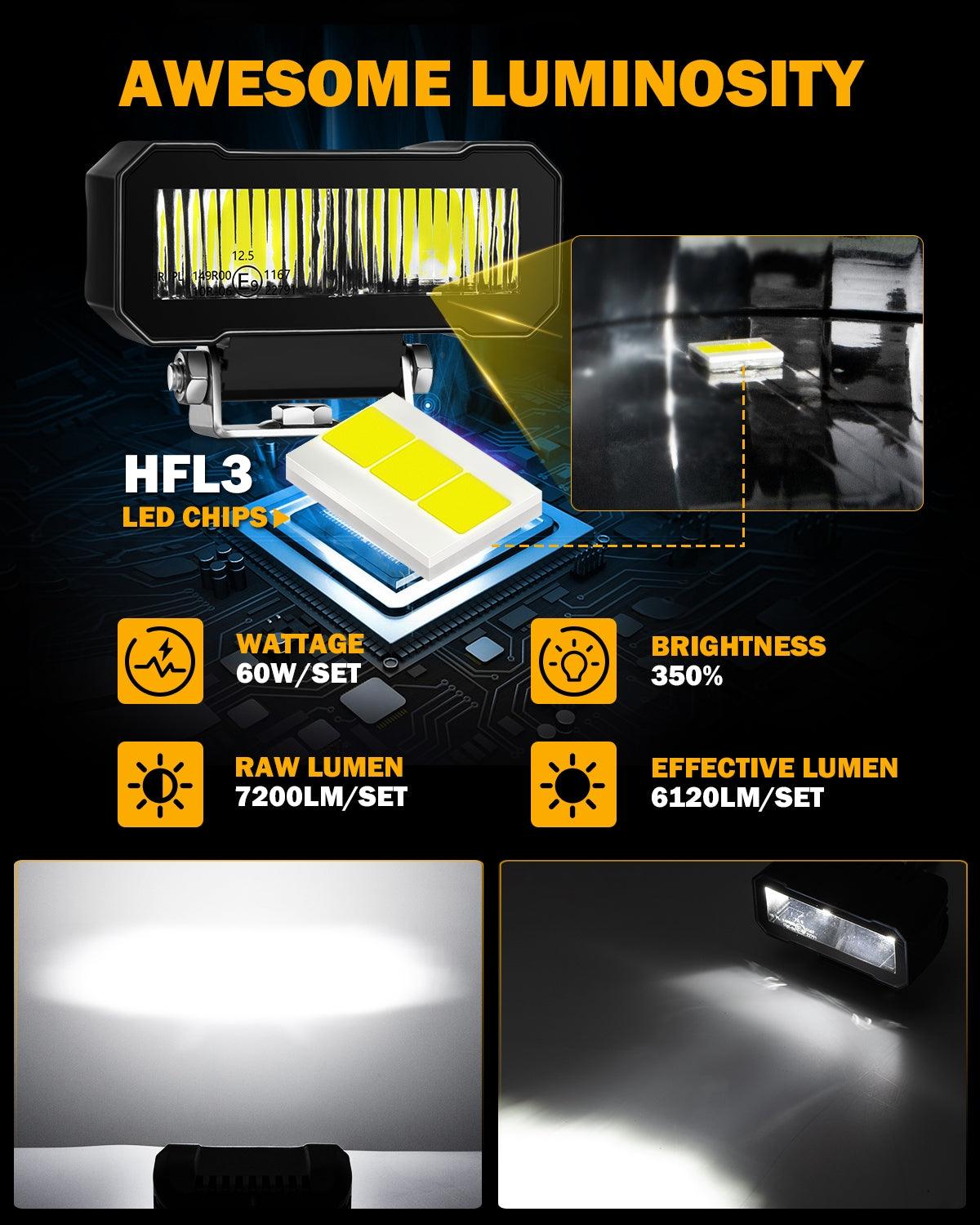 4.6 Inch 60W 7200LM LED Pods Off Road Driving Light - Auxbeam  – éclairage LED auto