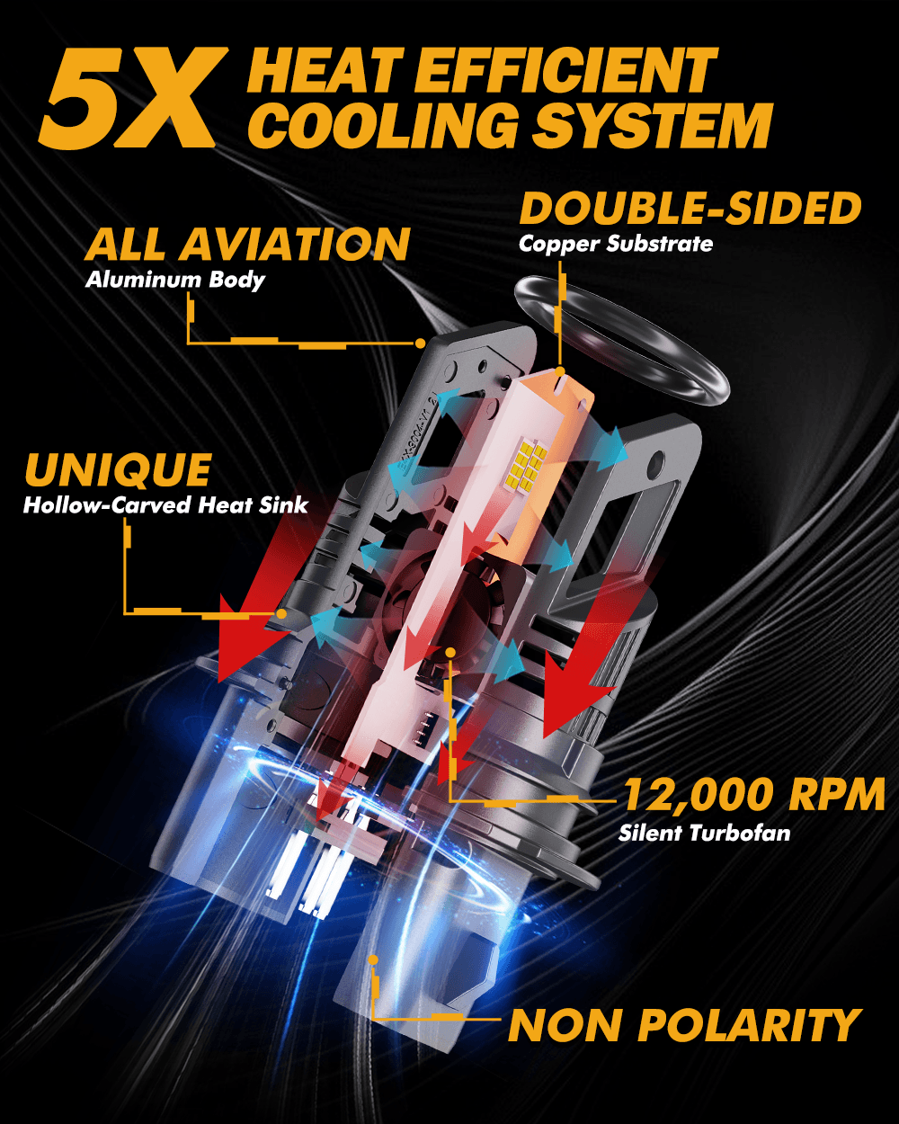 🆕9004/HB1 LED Headlight Bulbs Q25 Series Real 1:1 Size 70W 20000LM 6500K Cool White | 2 Bulbs - Auxbeam  – éclairage LED auto