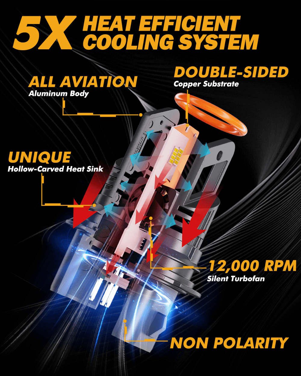 🆕9007/HB5 LED Headlight Bulbs Q25 Series Real 1:1 Size 70W 20000LM 6500K Cool White | 2 Bulbs - Auxbeam  – éclairage LED auto