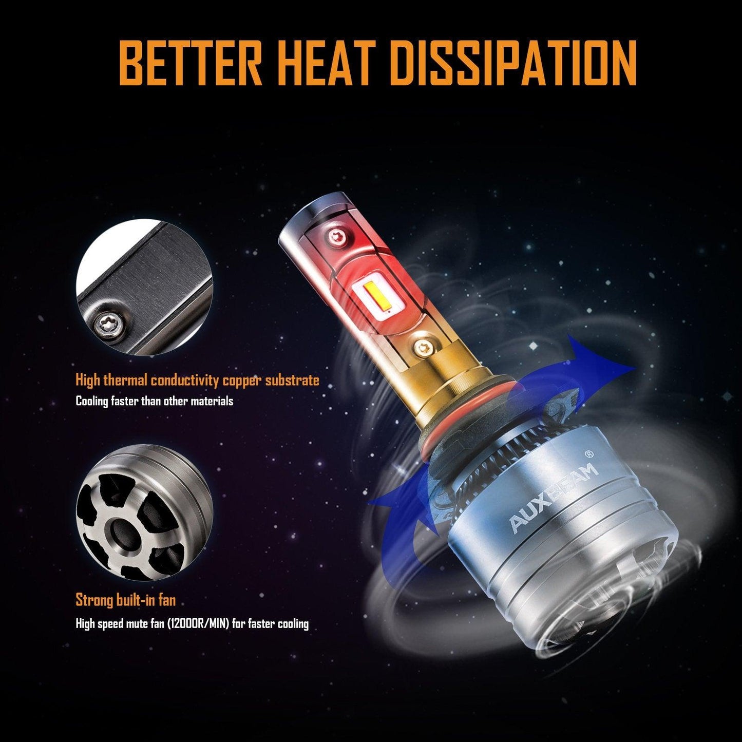 T1 Series Temperature Control Built-in Canbus LED light Bulbs 8000LM