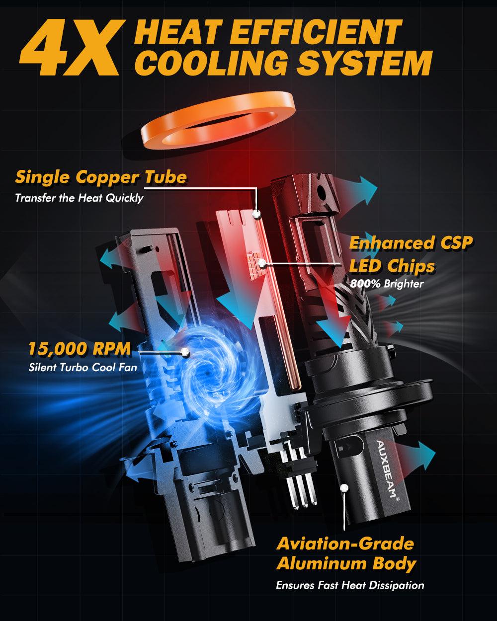 🆕H13/9008 LED Headlight Bulbs Q40 Series Ultra-High Brightness 120W 30000LM 6500K Cool White | 2 Bulbs - Auxbeam  – éclairage LED auto