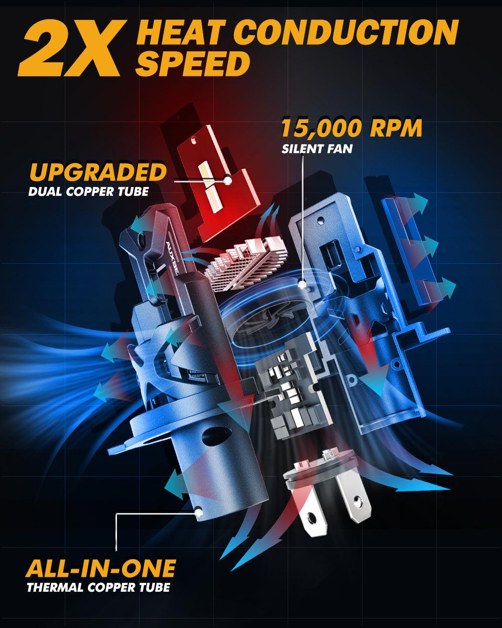 H4 HS1 LED Headlight Bulb Q30 Series Brightest Wireless High Low Dual Beam for Motorcycle Car Truck ATV UTV Snowmobile  | 2 Bulbs - Auxbeam  – éclairage LED auto