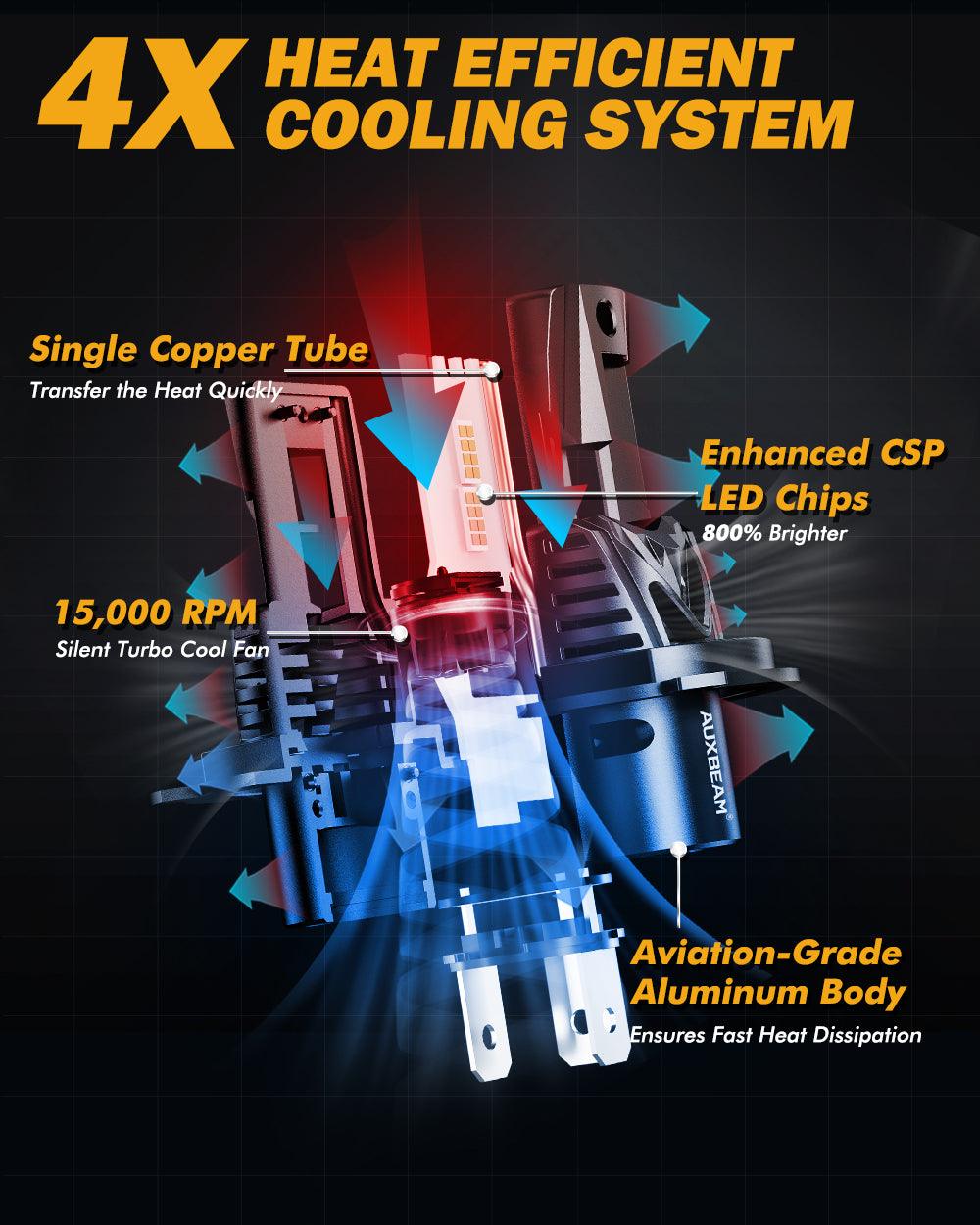 🆕H4/9003 LED Headlight Bulbs Q40 Series Ultra-High Brightness 120W 30000LM 6500K Cool White | 2 Bulbs - Auxbeam  – éclairage LED auto