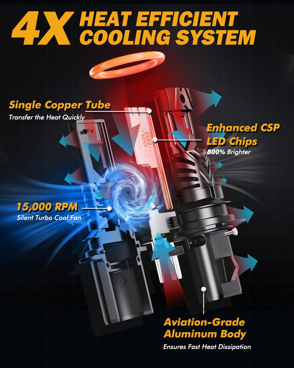 🆕9007/HB5 LED Headlight Bulbs Q40 Series Ultra-High Brightness 120W 30000LM 6500K Cool White | 2 Bulbs - Auxbeam  – éclairage LED auto