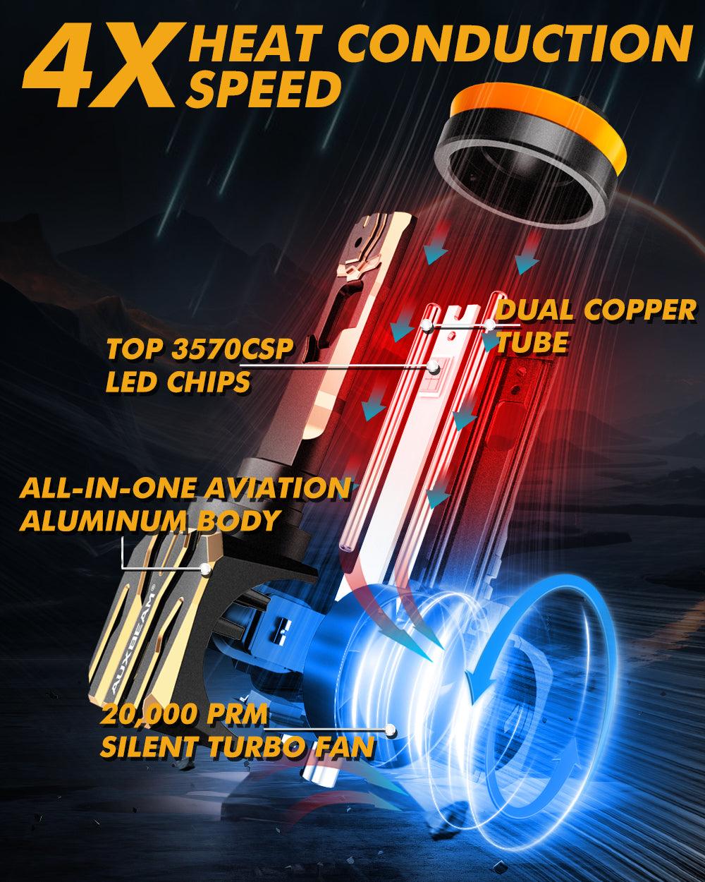 🆕H11/H9/H8 LED Headlight Bulbs 120W 30000LM GX Plug&Play Series 6500K Cool White | 2 Bulbs