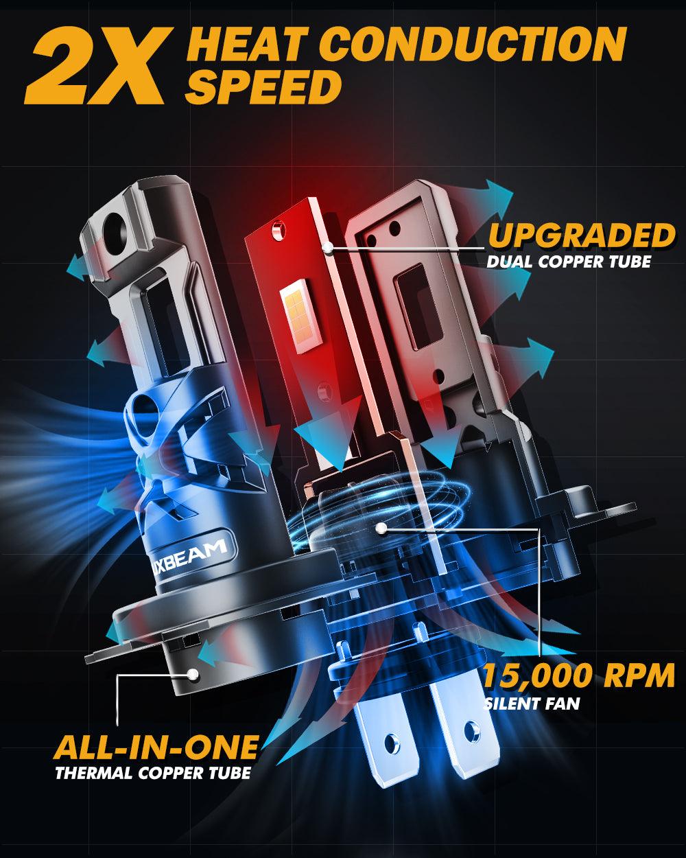 H7 LED Headlight Bulbs Q30 Series Brightest Wireless 60W 16000LM 6500K Cool White | 2 Bulbs - Auxbeam  – éclairage LED auto