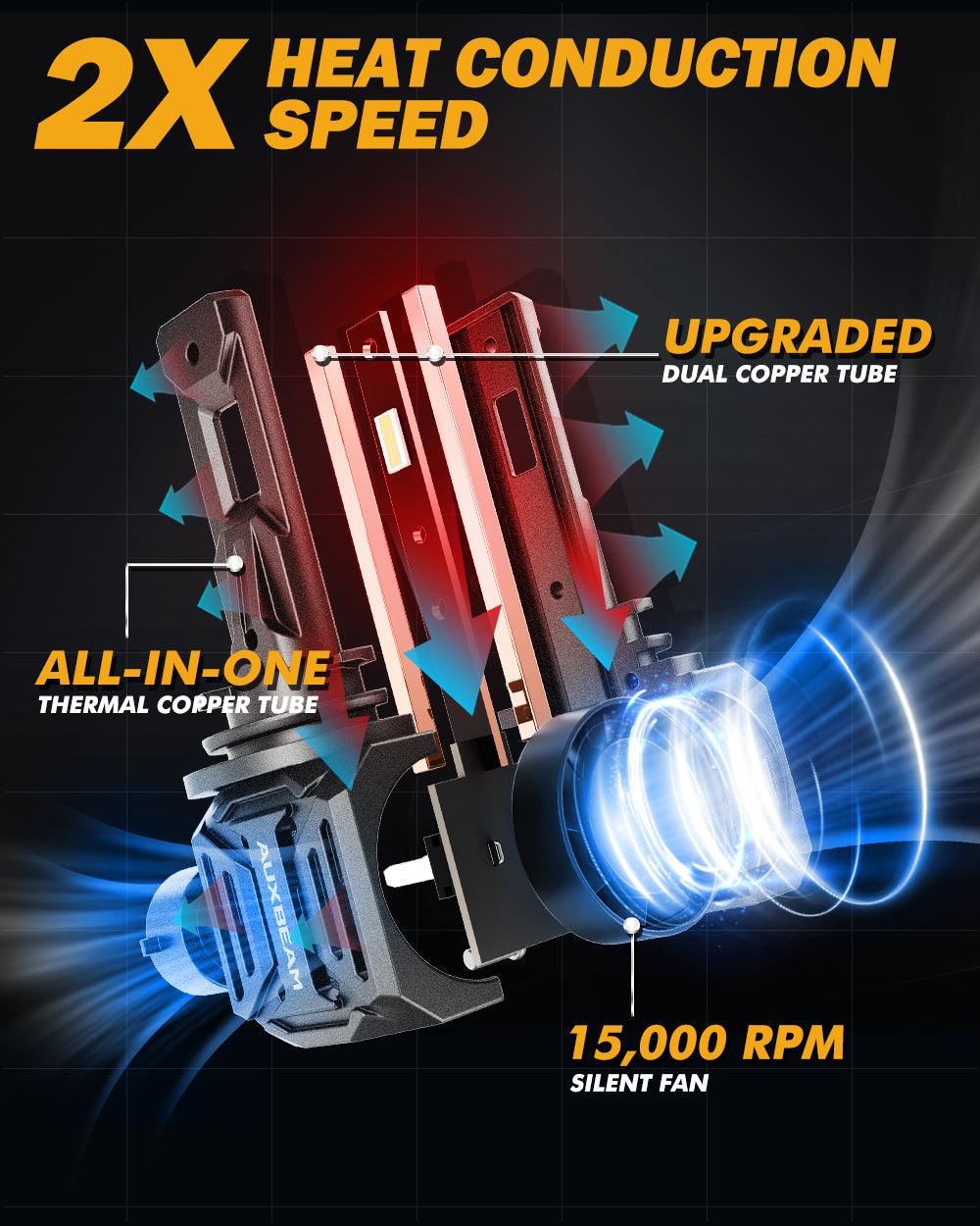 Q30 Series Brightest Wireless 110W 24000LM LED Headlight Bulbs 6500K Cool White - Auxbeam  – éclairage LED auto