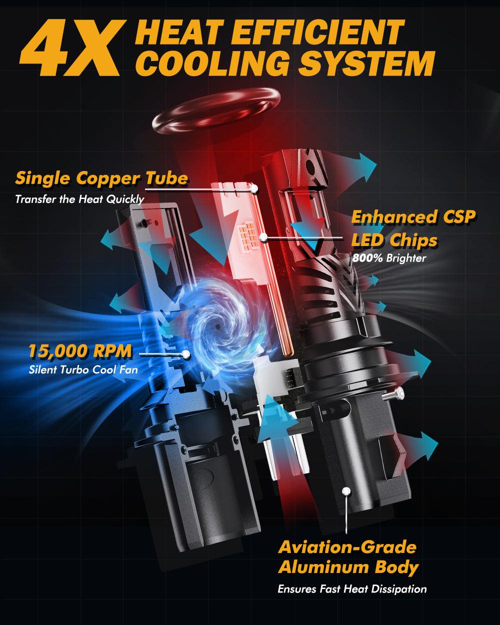 🆕9004/HB1 LED Headlight Bulbs Q40 Series Ultra-High Brightness 120W 30000LM 6500K Cool White | 2 Bulbs - Auxbeam  – éclairage LED auto