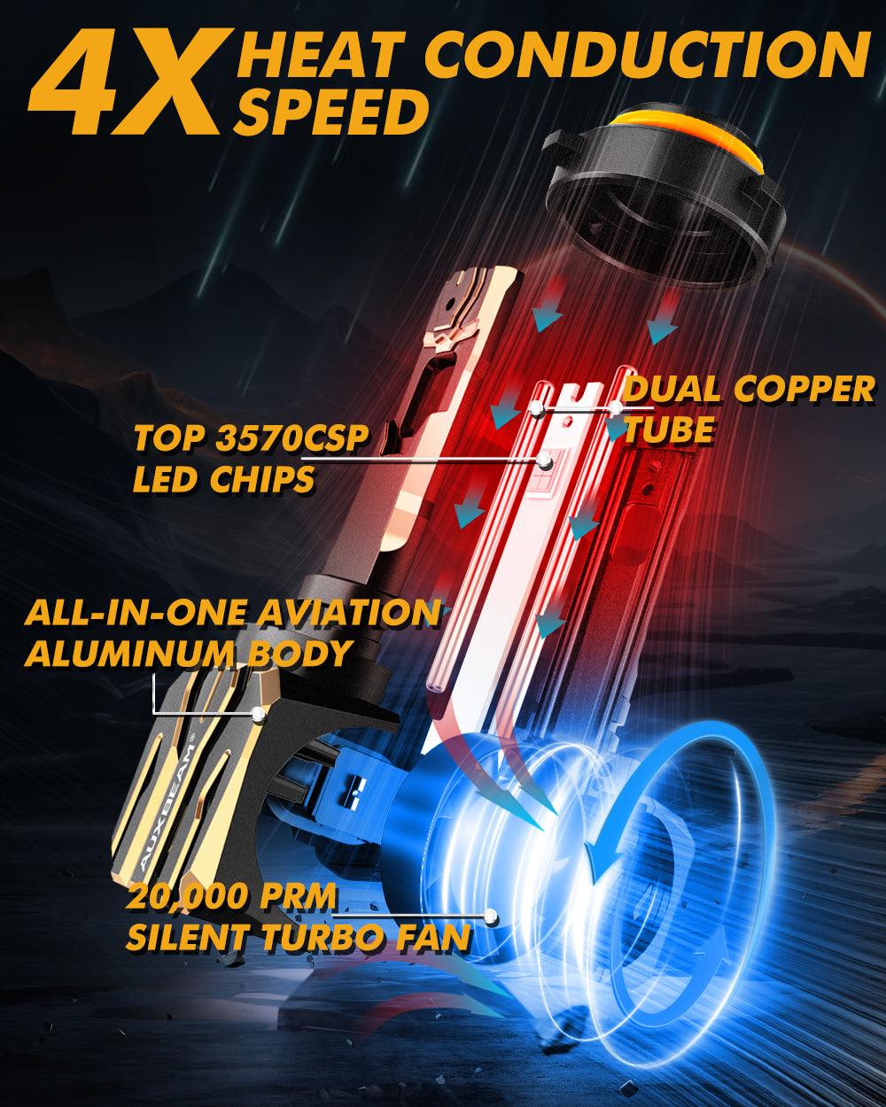 🆕9005/HB3 LED Headlight Bulbs 120W 30000LM GX Plug&Play Series 6500K Cool White | 2 Bulbs