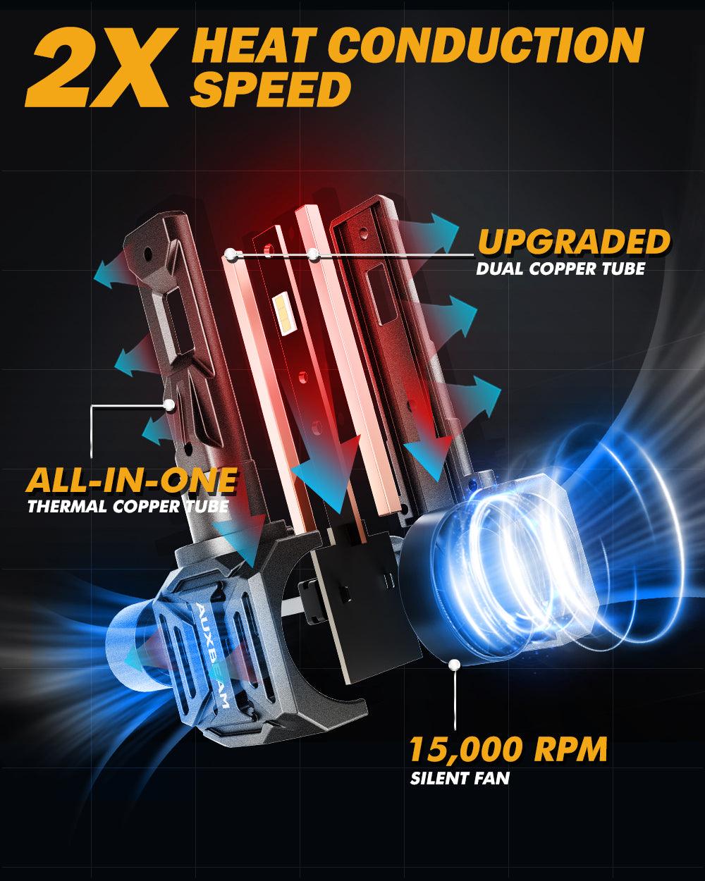 9005/HB3 LED Headlight Bulbs Q30 Series Brightest Wireless 110W 24000LM 6500K Cool White | 2 Bulbs - Auxbeam  – éclairage LED auto