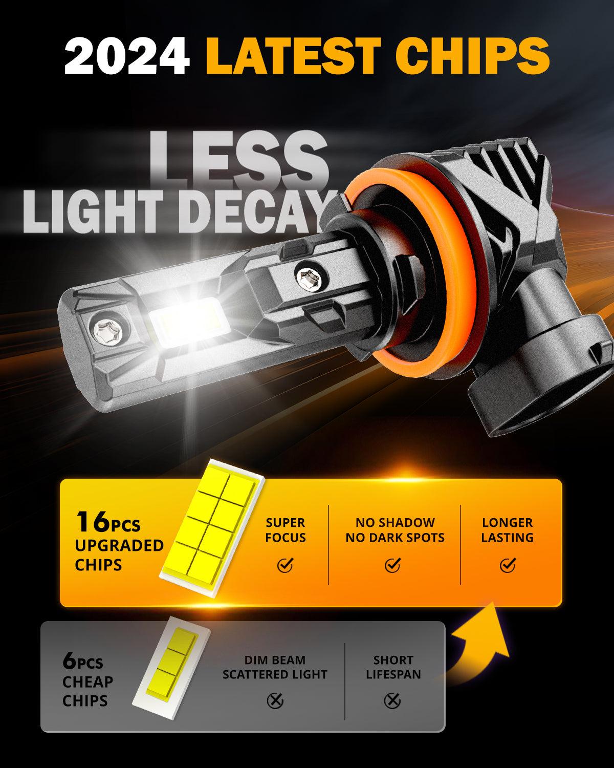 🆕H11+H11 LED Headlight Bulbs/Fog Lights Q15 Series Fanless & Wireless 60W 18000LM 6500K Cool White | 4 Bulbs - Auxbeam  – éclairage LED auto