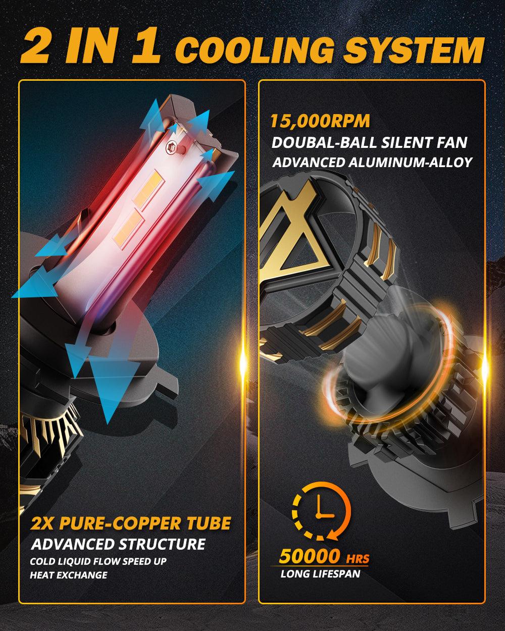 For 2008-2010 Toyota Highlander H4 LED Headlight Bulbs - Auxbeam  – éclairage LED auto