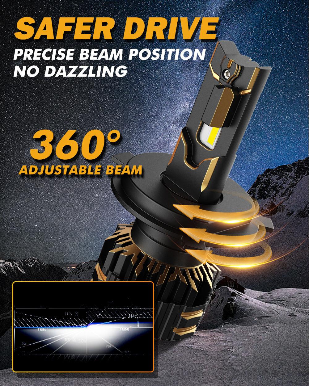 For 2014-2020 Toyota Tundra H4 LED Headlight Bulbs - Auxbeam  – éclairage LED auto