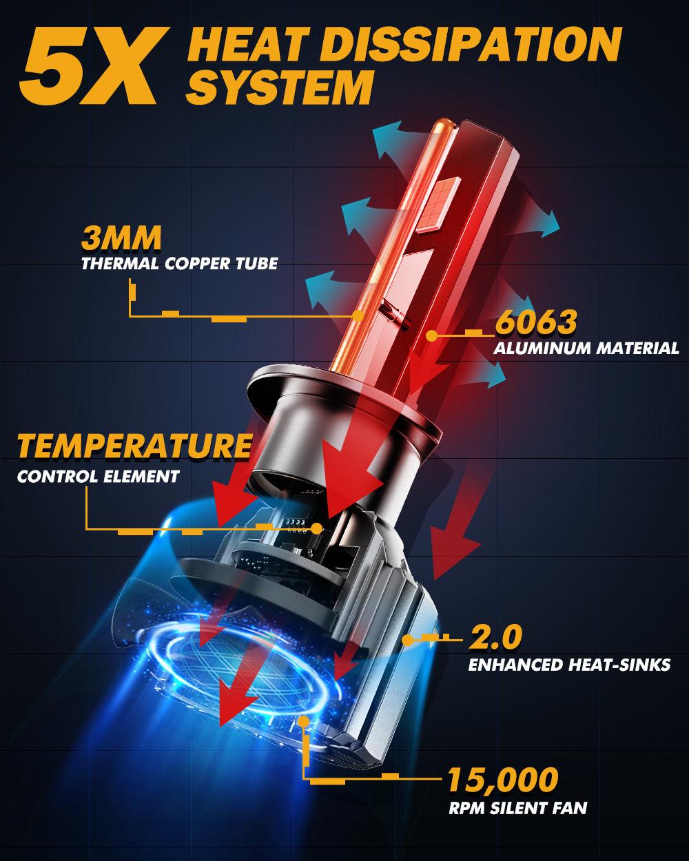 H1 LED Headlight Bulbs 90W 20000LM F15 Series 20% Smaller Size 6500K Cool White | 2 Bulbs - Auxbeam  – éclairage LED auto