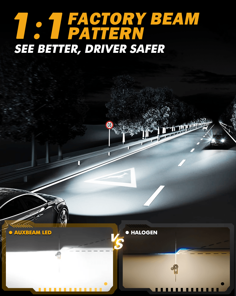 🆕H13/9008 LED Headlight Bulbs Q25 Series Real 1:1 Size 70W 20000LM 6500K Cool White | 2 Bulbs - Auxbeam  – éclairage LED auto