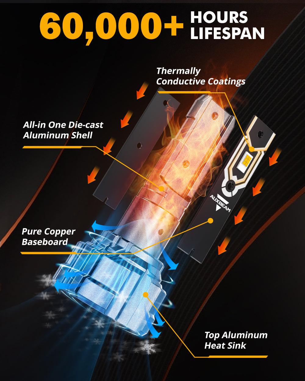 🆕5202 5201 PS24W H16EU LED Fog Light/DRL Bulbs 50W 10000LM 6500K Cool White Q5 Series | 2 Bulbs