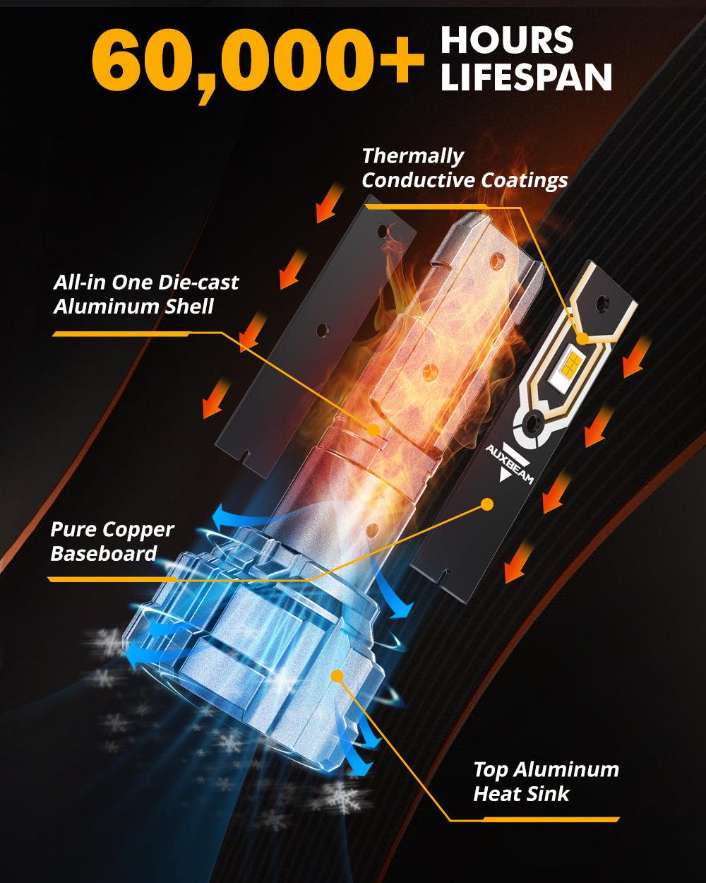 🆕5202 5202 5201 PS24W H16EU LED Fog Light/DRL Bulbs 50W 10000LM 3000K Golden Yellow Q5 Series | 2 Bulbs