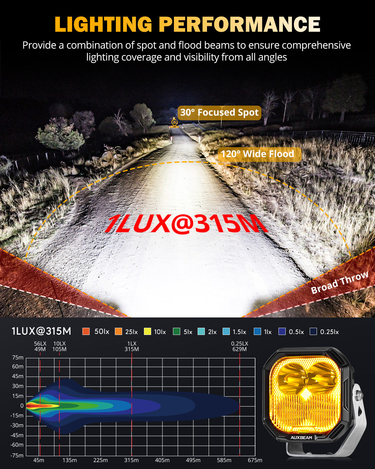 سلسلة Color Play، مصابيح LED 100 وات، مقاس 3 بوصات، مصابيح الطرق الوعرة مع مصابيح DRL بيضاء ومصابيح إشارة الانعطاف باللون الكهرماني