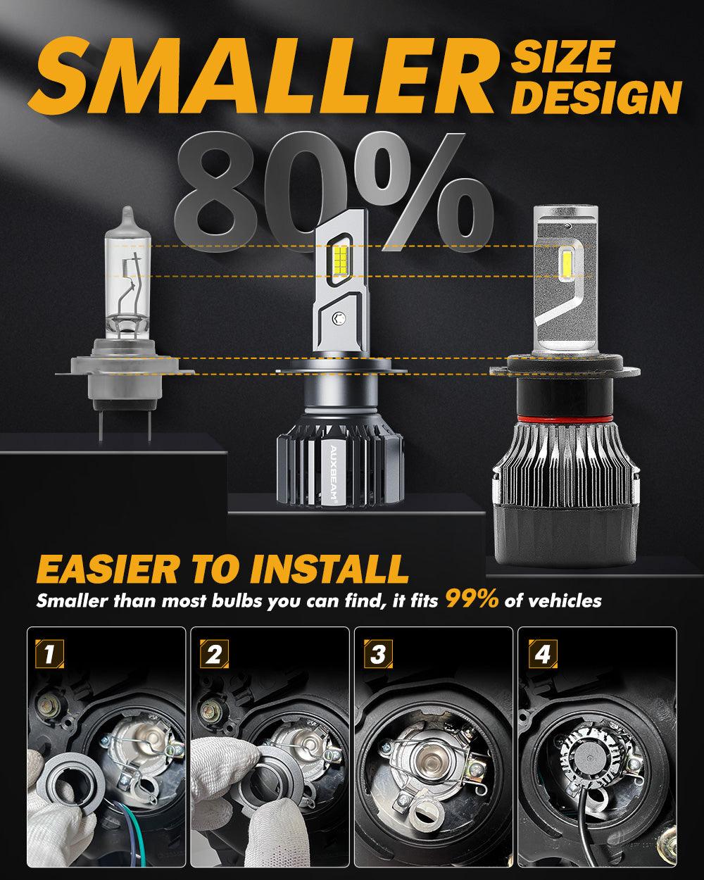 H7 LED Headlight Bulbs 90W 20000LM F15 Series 20% Smaller Size 6500K Cool White | 2 Bulbs - Auxbeam  – éclairage LED auto