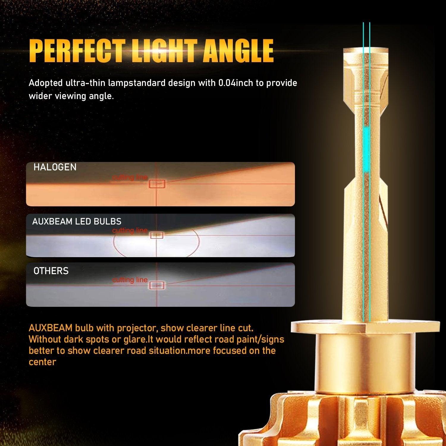 For 2015-2018 Ford Focus(Halogen Capsule Headlamps) F-16 Plus Series Built-in Canbus Automotive Grade 14000LM LED Light Bulbs High Low Beam Bundle - Auxbeam  – éclairage LED auto