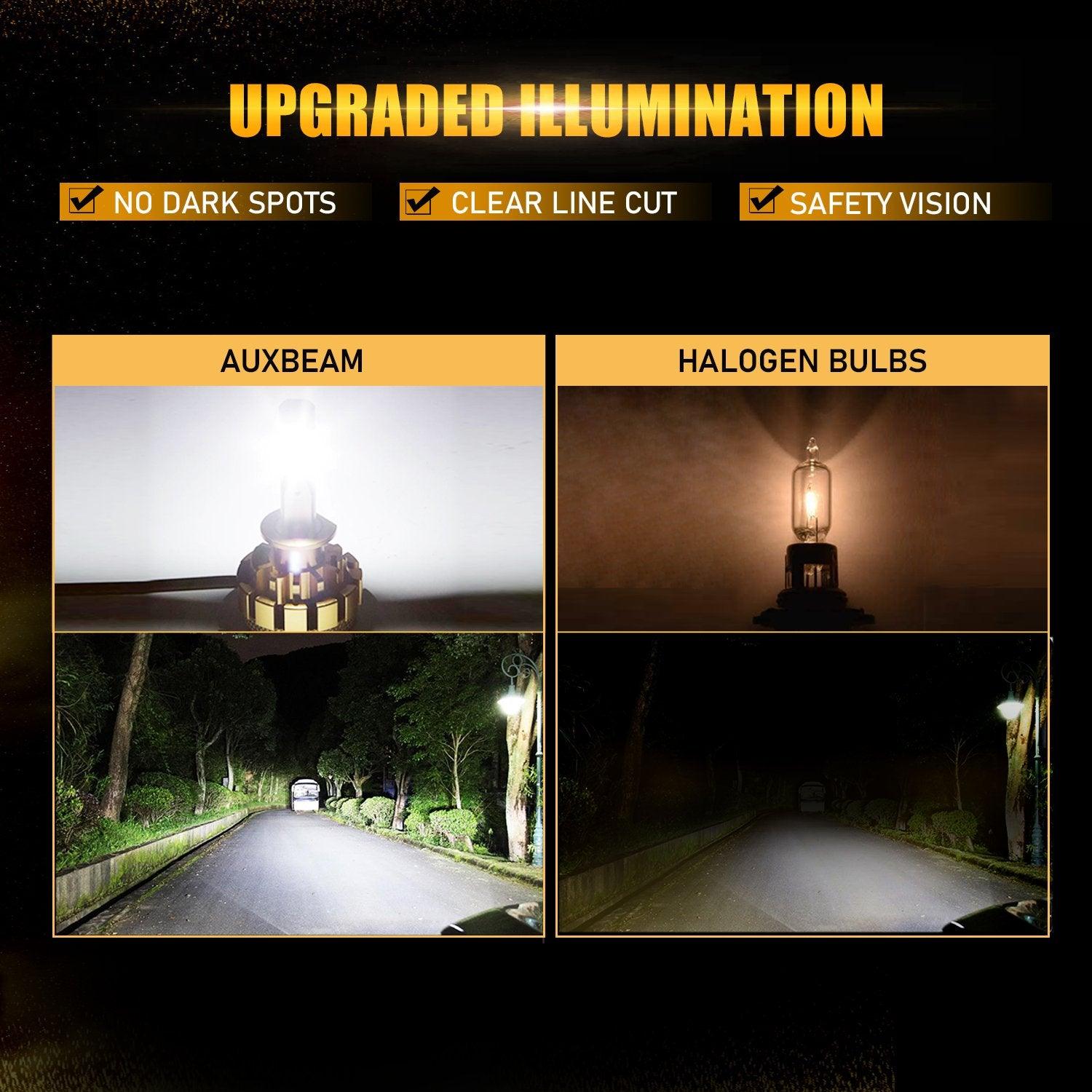 For 2012 Ford Focus F-16 Plus Series Built-in Canbus Automotive Grade 14000LM LED Light Bulbs High Low Beam Bundle - Auxbeam  – éclairage LED auto