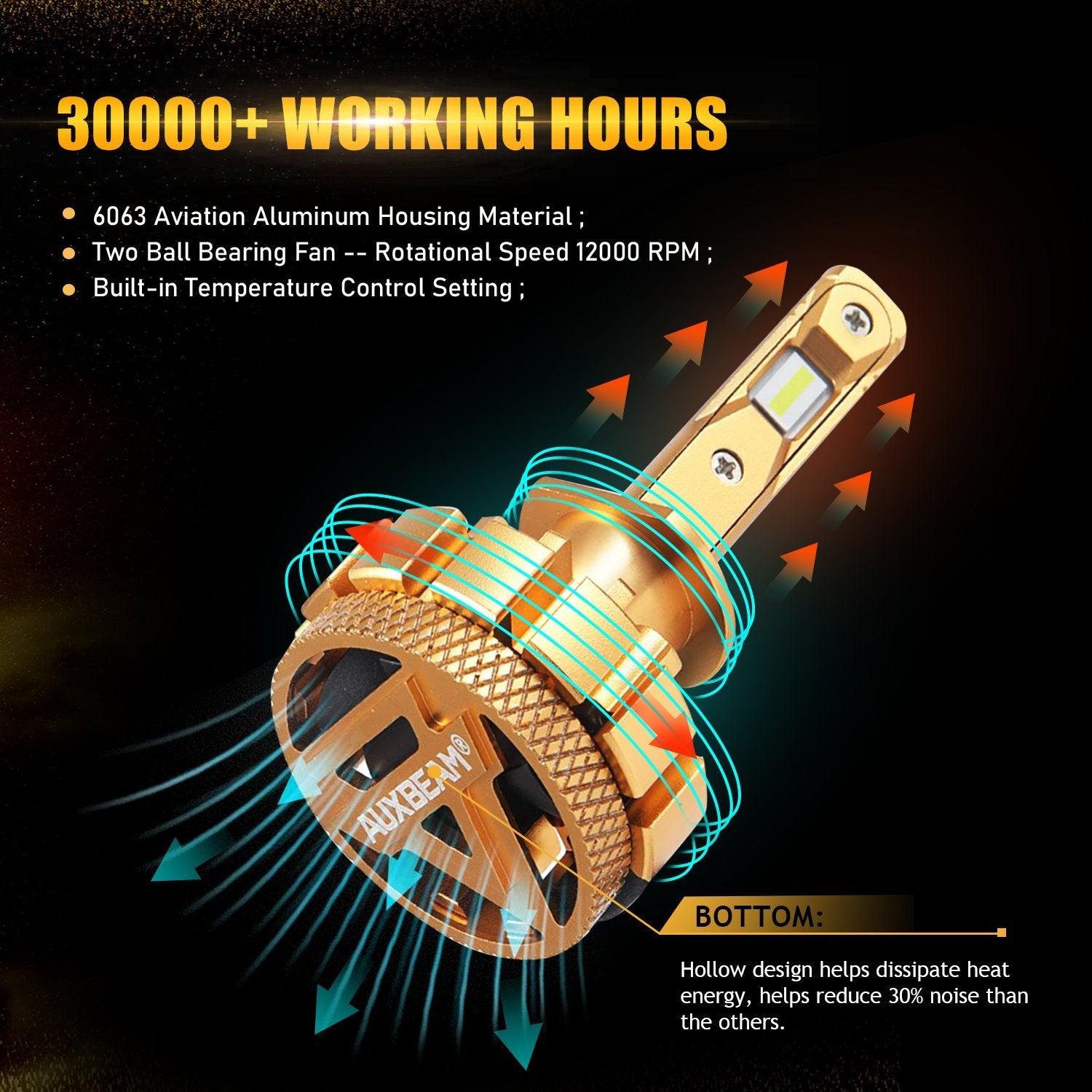 For 2012 Ford Focus F-16 Plus Series Built-in Canbus Automotive Grade 14000LM LED Light Bulbs High Low Beam Bundle - Auxbeam  – éclairage LED auto