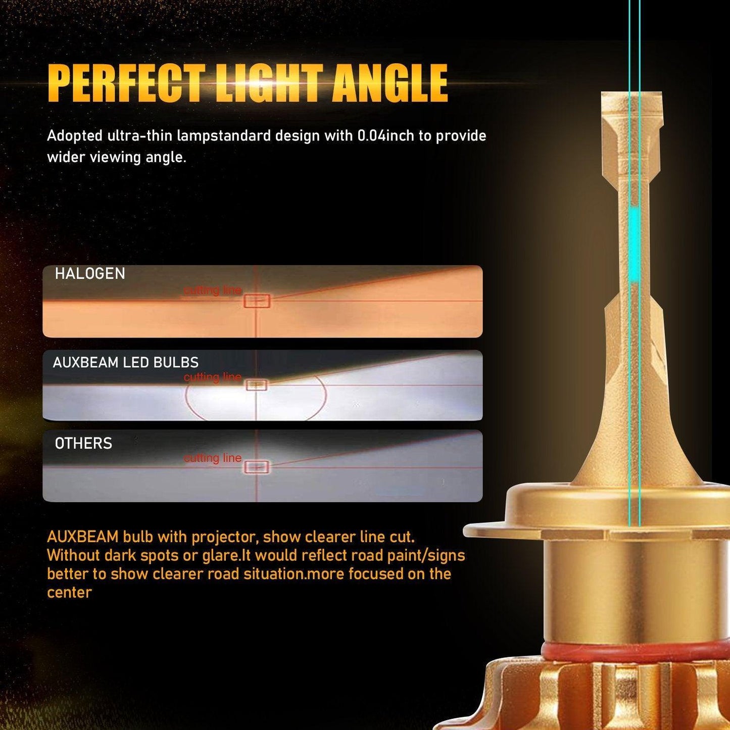 مجموعة مصابيح LED لسيارات فولكس فاجن جولف F-16 Plus موديل 2018-2019، فئة السيارات 28000LM، مصابيح عالية/منخفضة/ضباب