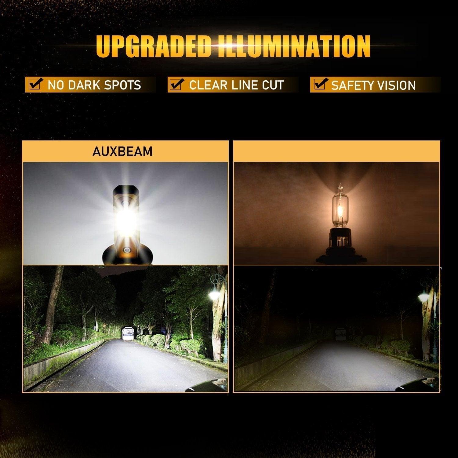 For 2006 Mercedes-Benz CLS55 AMG with HID headlamps LED Light Bulbs High Low Beam Bundle - Auxbeam  – éclairage LED auto