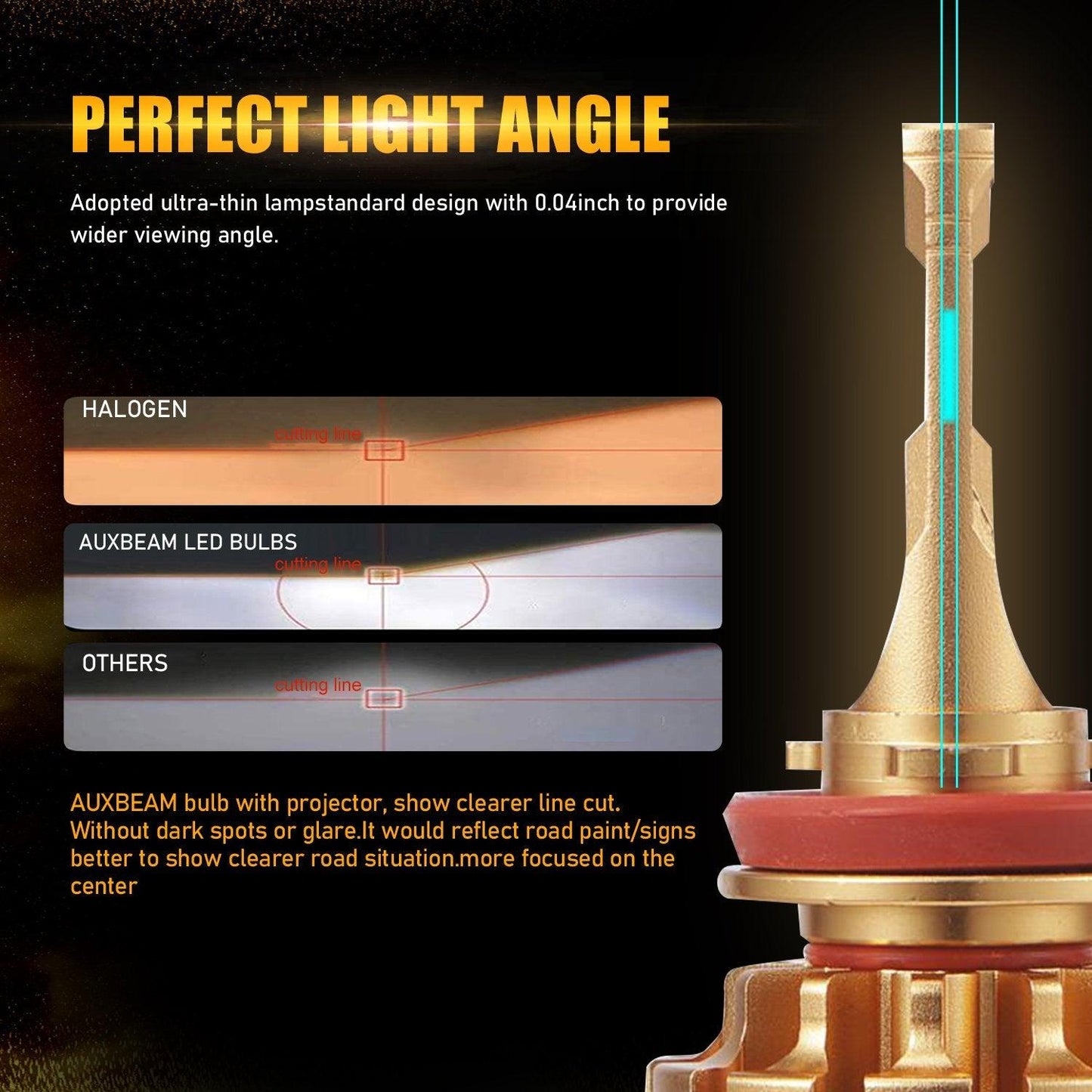 For 2007-2012 GMC Acadia F-16 Plus Series Built-in Canbus Automotive Grade 14000LM LED Light Bulbs High Low Beam Bundle - Auxbeam  – éclairage LED auto