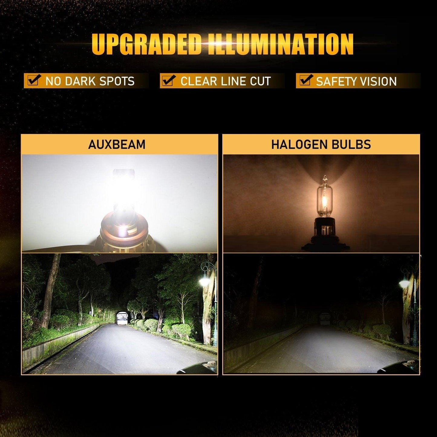 For 2018-2020 Ford Fusion F-16 Plus Series Built-in Canbus Automotive Grade 14000LM LED Light Bulbs High Low Beam Bundle - Auxbeam  – éclairage LED auto