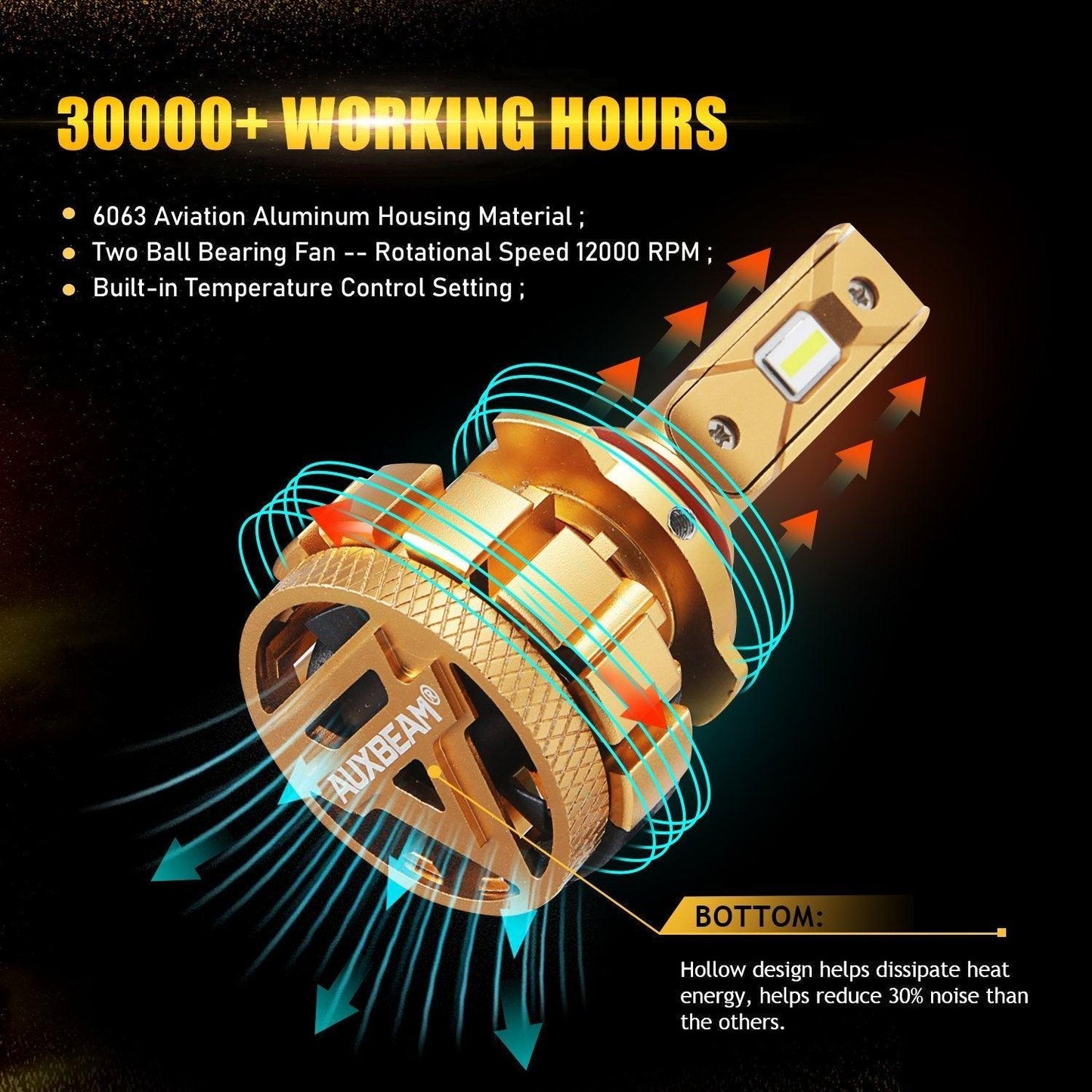 9005+9006 LED Headlight Bulbs 70W 18000LM F-16 Plus Series Brightest 6000K Cool White | 4 Bulbs - Auxbeam  – éclairage LED auto