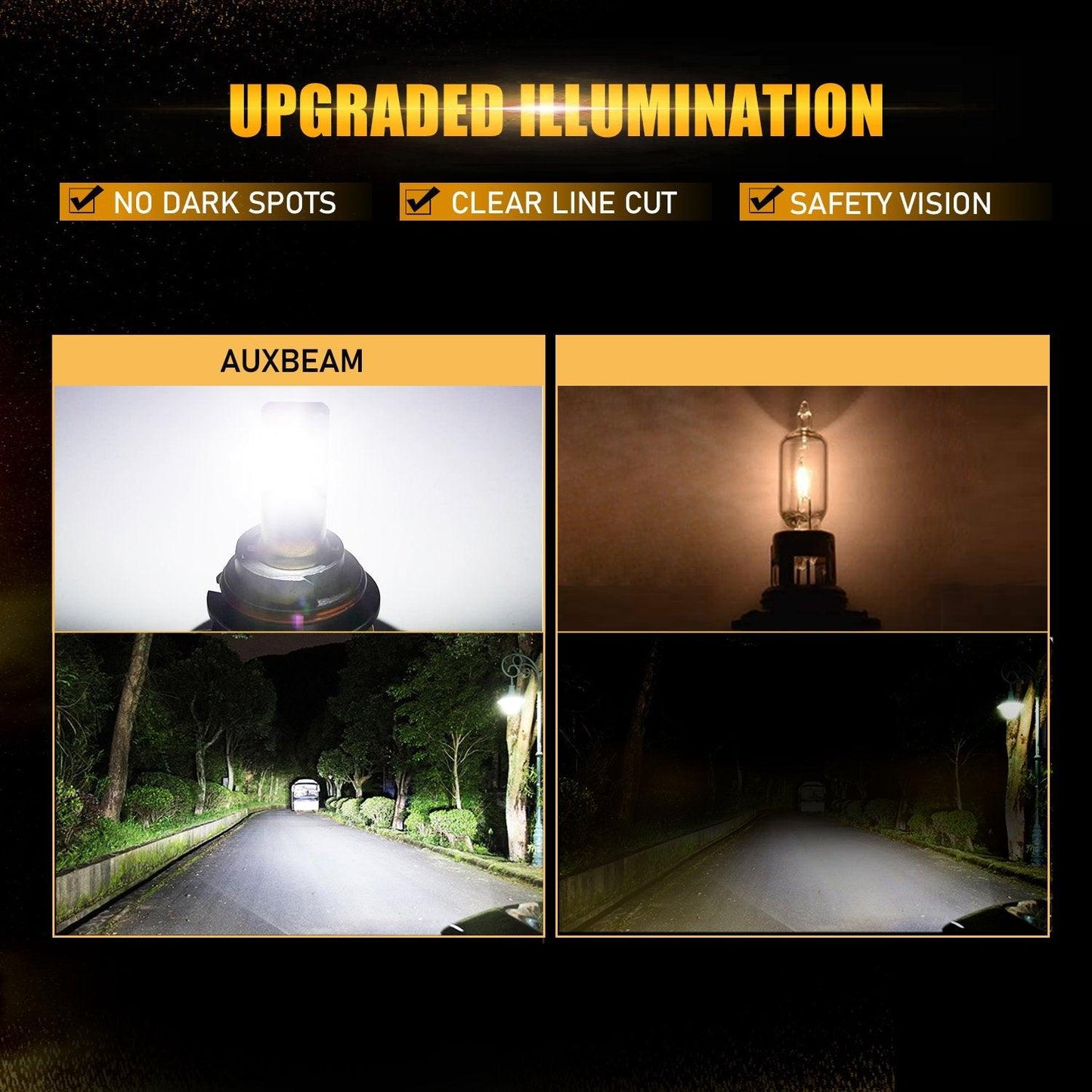 For 2000-2001 Dodge Ram 3500(with 4 headlamps) F-16 Plus Series Built-in Canbus Automotive Grade 14000LM LED Light Bulbs High Low Beam Bundle - Auxbeam  – éclairage LED auto