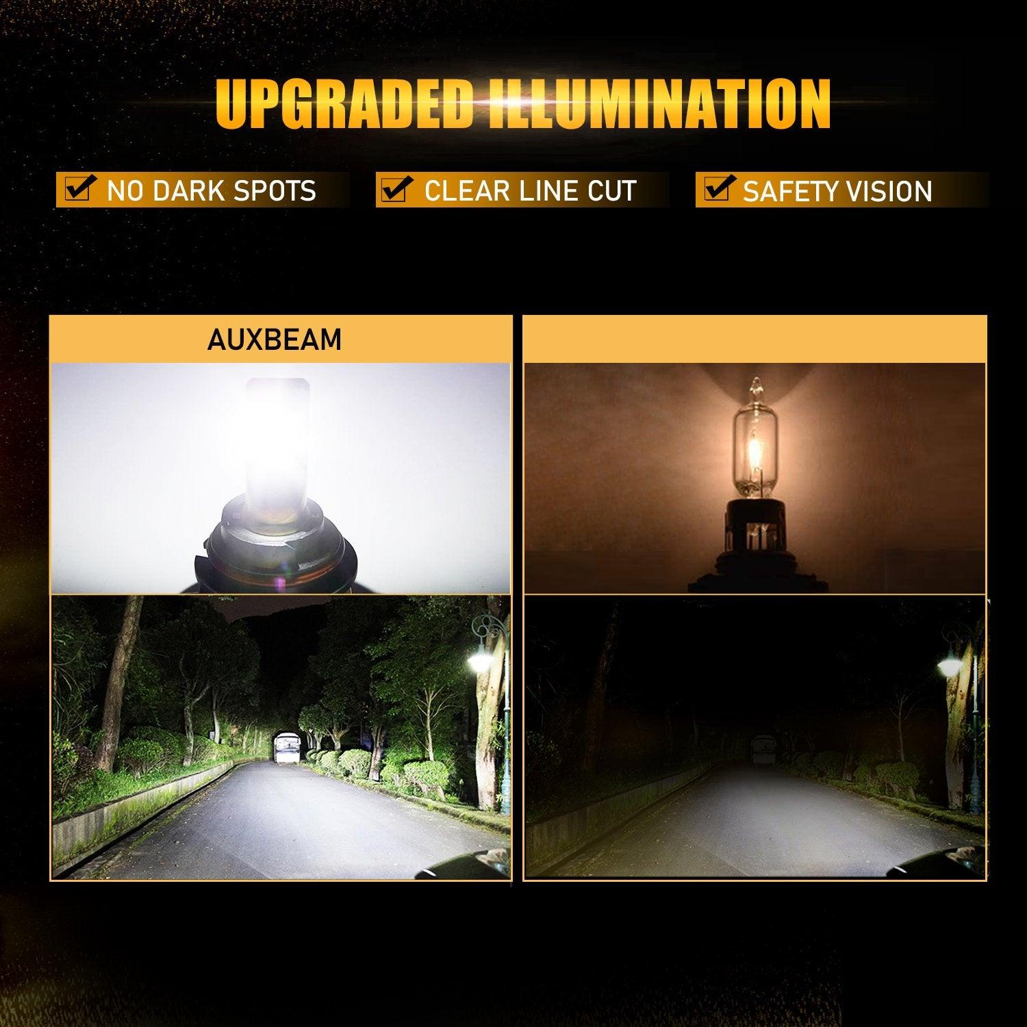 For 2000-2001 Dodge Ram 3500(with 4 headlamps) F-16 Plus Series Built-in Canbus Automotive Grade 14000LM LED Light Bulbs High Low Beam Bundle - Auxbeam  – éclairage LED auto