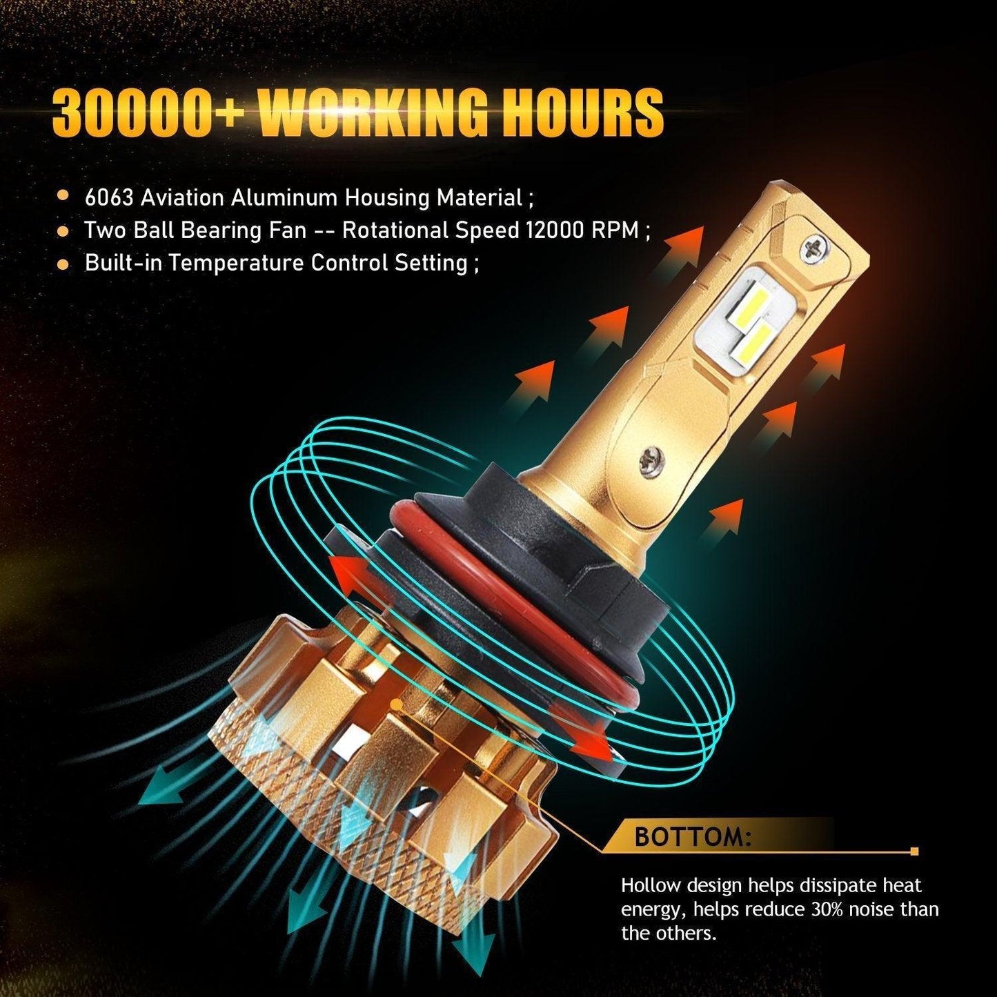 لسيارات دودج رام 1500 F-16 Plus Series موديلات 2002-2005، مصابيح LED مدمجة من Canbus من الدرجة الأولى، بقوة 14000 لومن، حزمة شعاع منخفض عالي