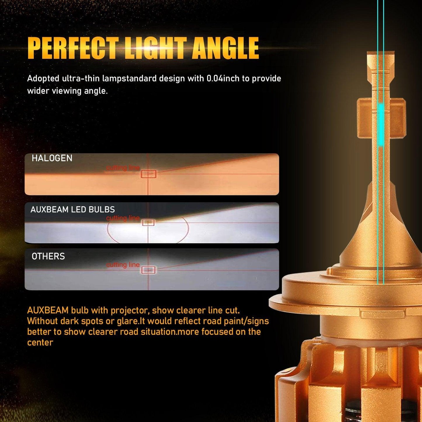 For 2000-2004 Ford Focus F-16 Plus Series Built-in Canbus Automotive Grade 14000LM LED Light Bulbs High Low Beam Bundle - Auxbeam  – éclairage LED auto