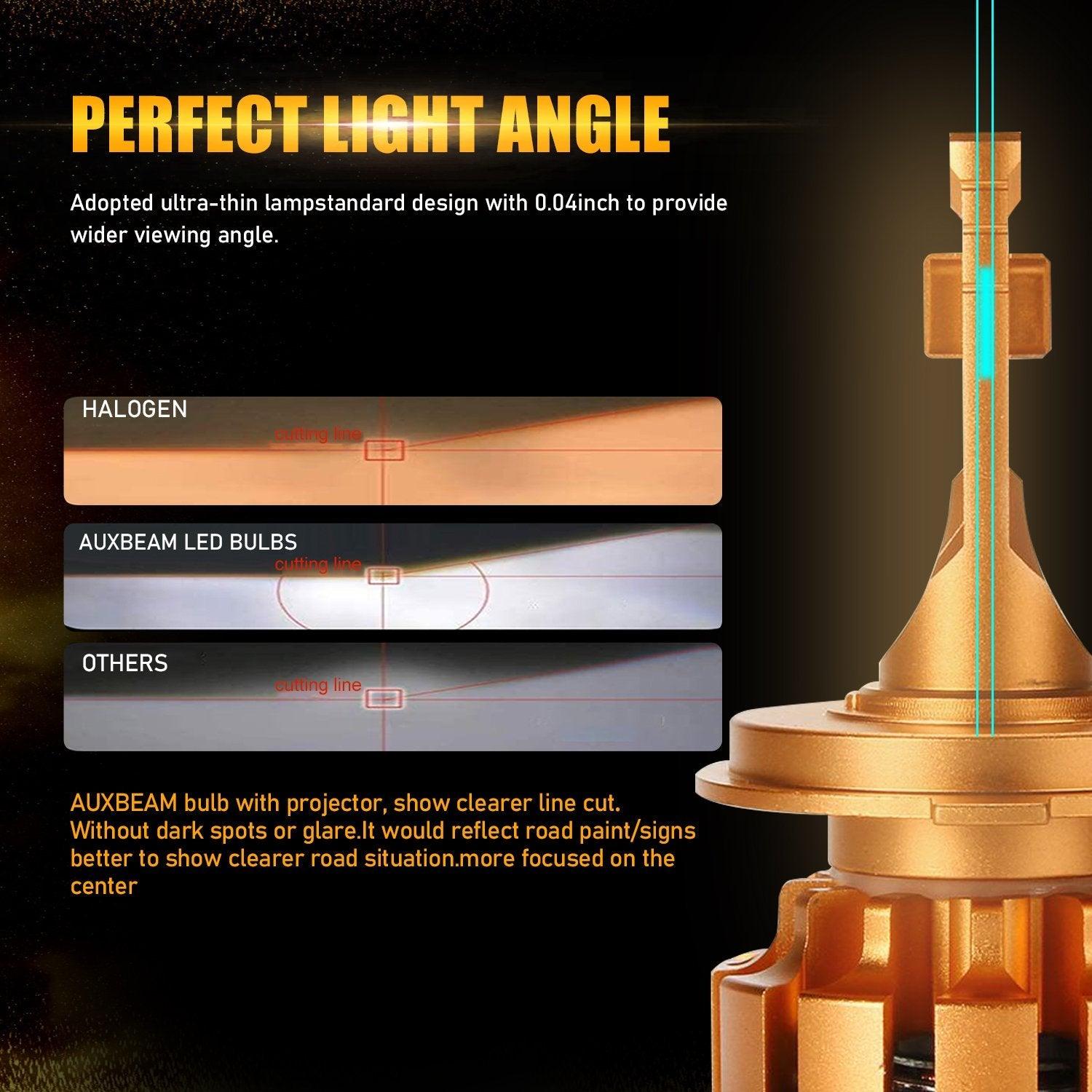 (2pcs/set) H4/9003 For 2005-2015 TOYOTA TACOMA LED Light Bulbs F-16 Plus Series Automotive Grade 14000LM - Auxbeam  – éclairage LED auto