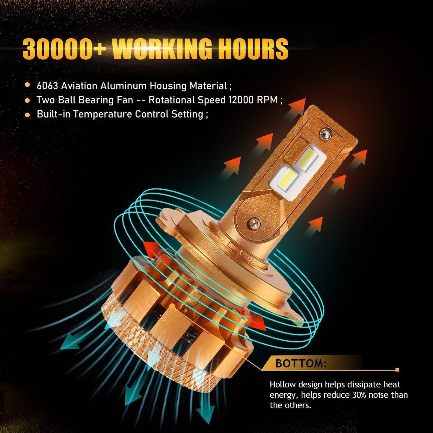 For 2005-2011 Toyota Tacoma H4 F16 PLUS LED LIGHT BULBS 14000LM LED Light Bulbs High Low Beam Bundle