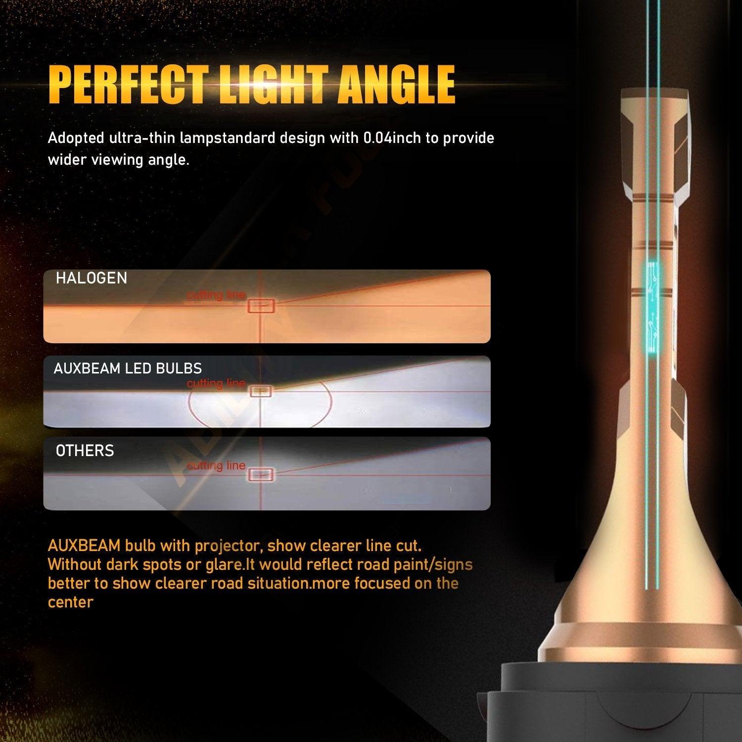 For 2007-2014 GMC Yukon F-16 Plus Series Built-in Canbus Automotive Grade 14000LM LED Light Bulbs High Low Beam Bundle - Auxbeam  – éclairage LED auto