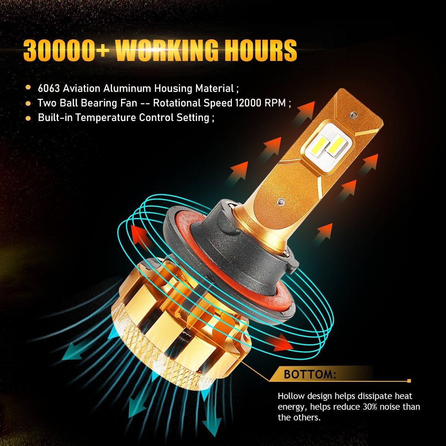 For 2007-2013 Yukon XL 2500 F-16 Plus Series Built-in Canbus Automotive Grade 14000LM LED Light Bulbs High Low Beam Bundle - Auxbeam  – éclairage LED auto