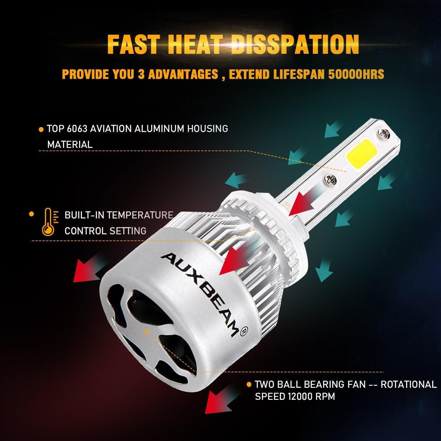 880/881 LED Headlight Bulbs 72W 8000ML S2 Series Super Brightes COB 6500K Cool White | 2 bulbs