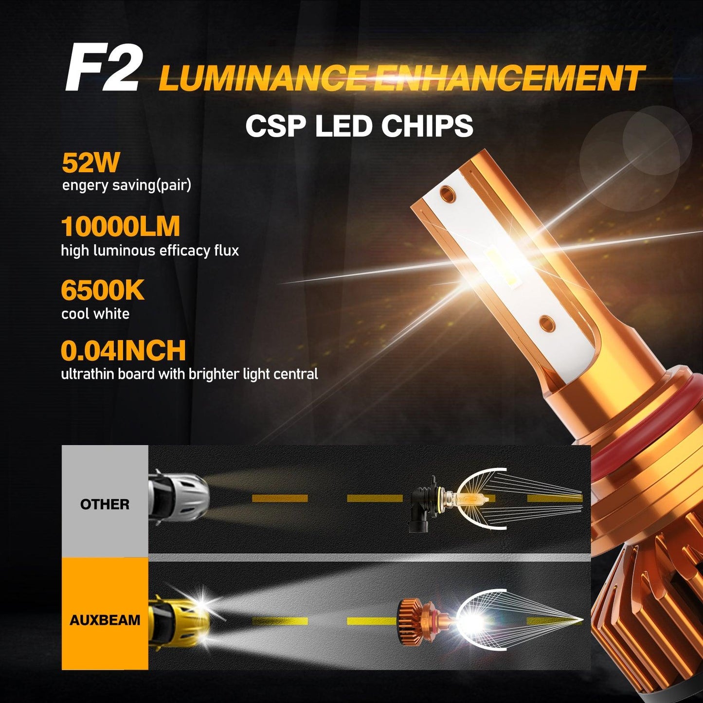 مصابيح أمامية LED صغيرة الحجم من سلسلة F2، 10000 لومن، 52 واط، 6500 كلفن، لون أبيض بارد