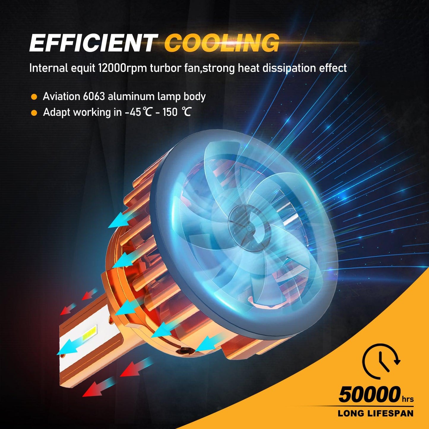 مصابيح أمامية LED صغيرة الحجم من سلسلة F2، 10000 لومن، 52 واط، 6500 كلفن، لون أبيض بارد