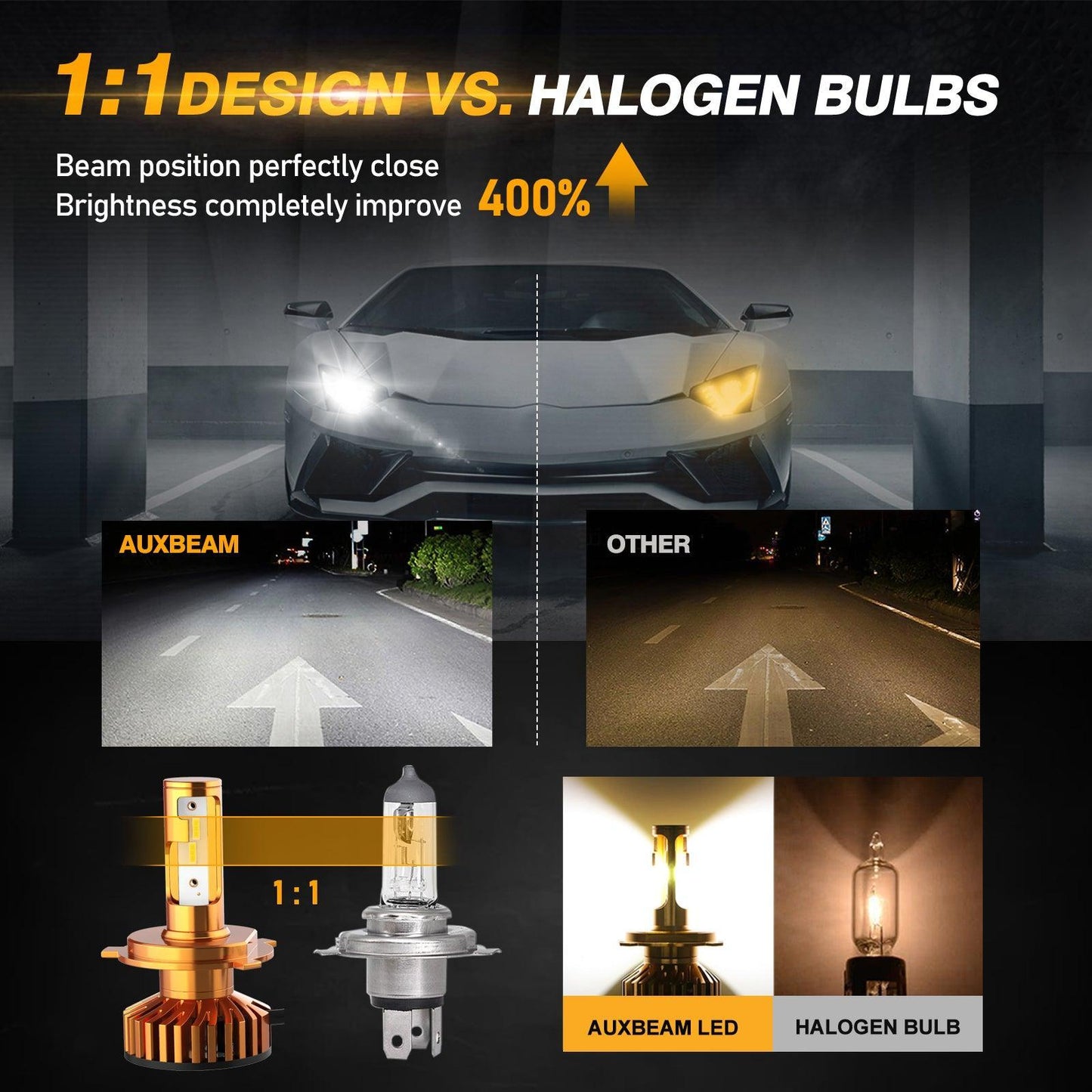 مصابيح أمامية LED H4/9003، 52 واط، 10000 لومن، سلسلة F2، حجم صغير، 6500 كلفن، أبيض بارد | 2 لمبة