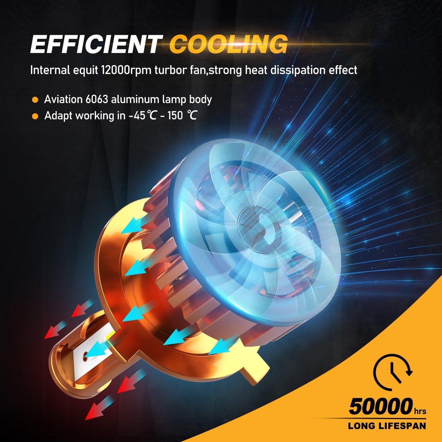 مصابيح أمامية LED H4/9003، 52 واط، 10000 لومن، سلسلة F2، حجم صغير، 6500 كلفن، أبيض بارد | 2 لمبة