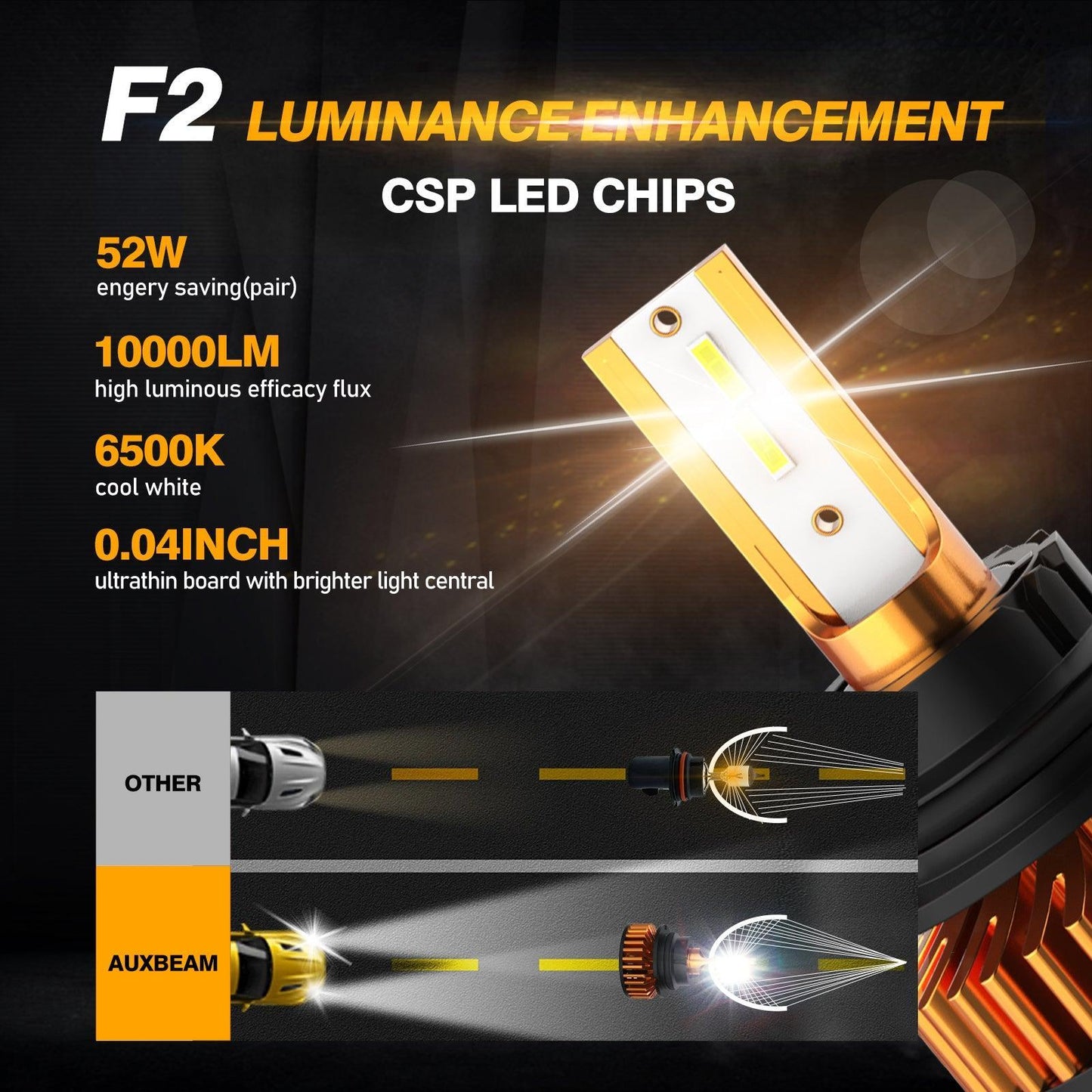 مصابيح أمامية LED 9007، 52 واط، 10000 لومن، سلسلة F2، حجم صغير، 6500 كلفن، أبيض بارد | 2 لمبة