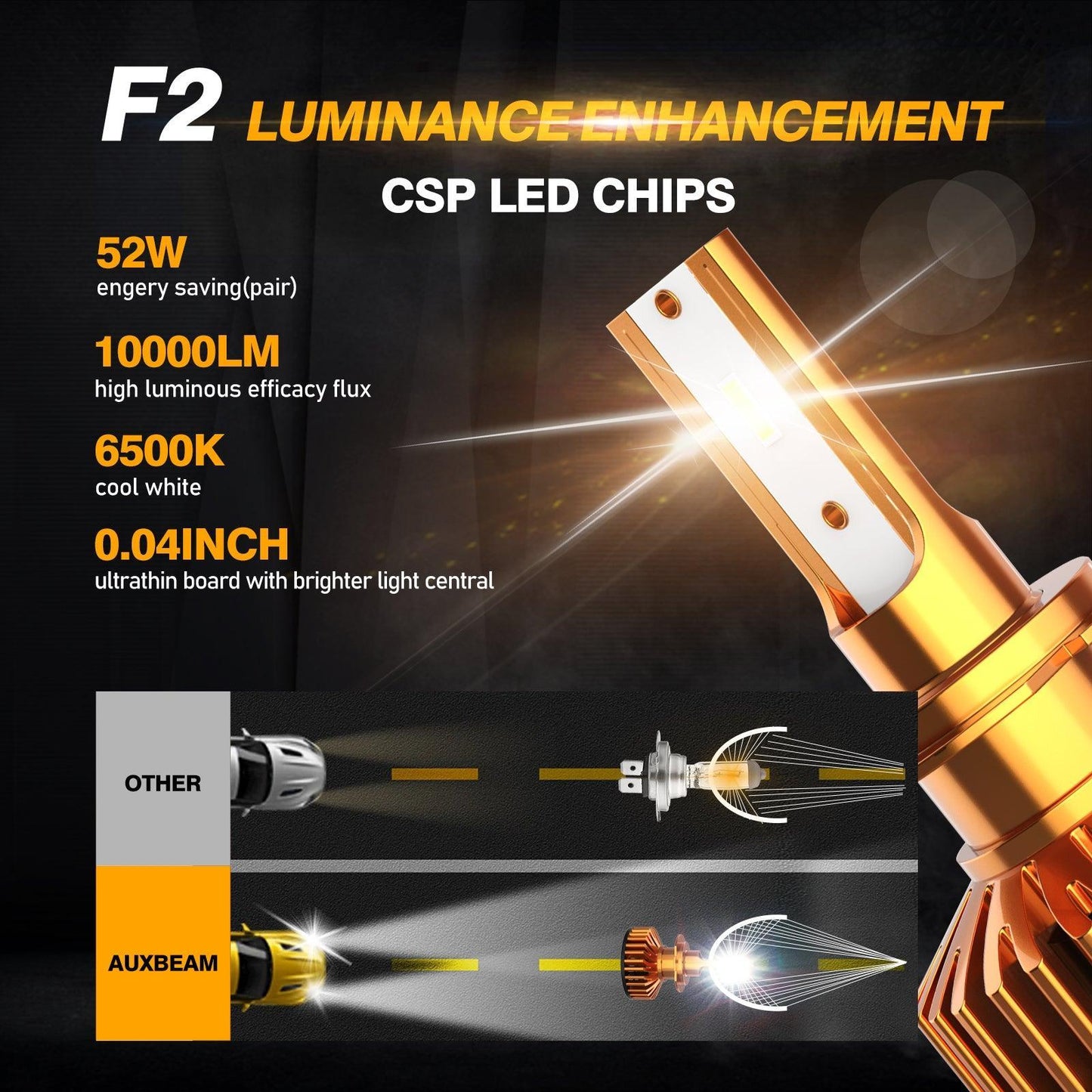 مصابيح أمامية LED H7، 52 واط، 10000 لومن، سلسلة F2، حجم صغير، 6500 كلفن، أبيض بارد | 2 لمبة